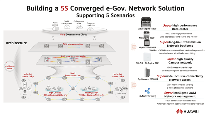 Huawei 5S Converged e-Gov. Network, Laying a Foundation for Government Digital Transformation